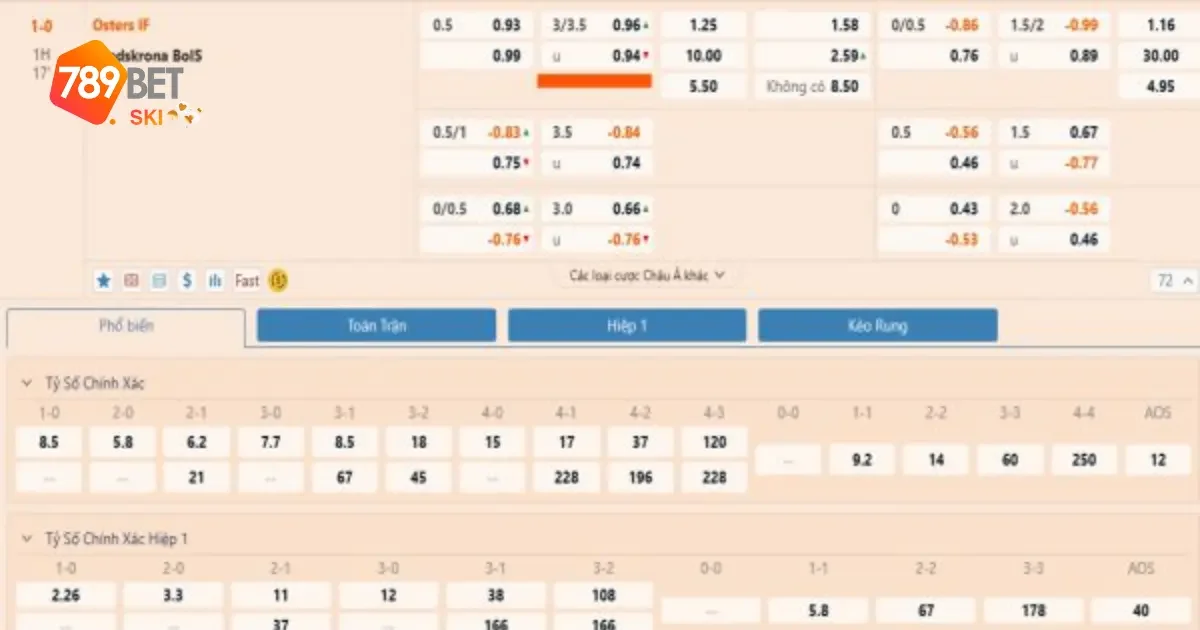 Kèo 3/3.5 Trái 789Bet – Hiểu Đúng Cách Để Đặt Cược Chuẩn 3 Những điều cần biết về kèo 3/3.5 trái